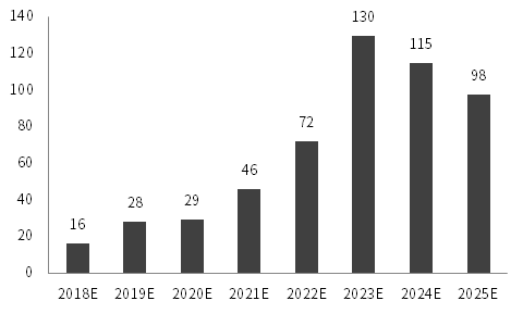 中信證券預(yù)測(cè)2025年金價(jià)趨勢(shì)分析，中信證券預(yù)測(cè)，金價(jià)趨勢(shì)展望至2025年分析