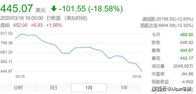 特斯拉股價(jià)暴跌8%，市場(chǎng)波動(dòng)下的產(chǎn)業(yè)洞察與挑戰(zhàn)應(yīng)對(duì)，特斯拉股價(jià)暴跌引發(fā)市場(chǎng)震蕩，產(chǎn)業(yè)洞察與挑戰(zhàn)應(yīng)對(duì)之道