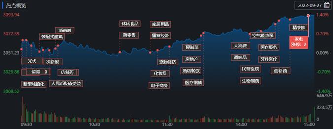 上證A股指數(shù)下跌0.12%背后的市場新動向，市場新動向揭秘，上證A股指數(shù)下跌0.12%的背后影響