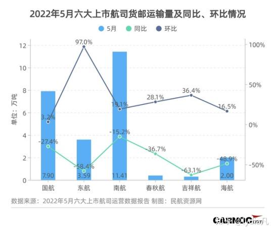 內(nèi)地航空運輸市場運行情況深度解析，內(nèi)地航空運輸市場深度運行解析報告