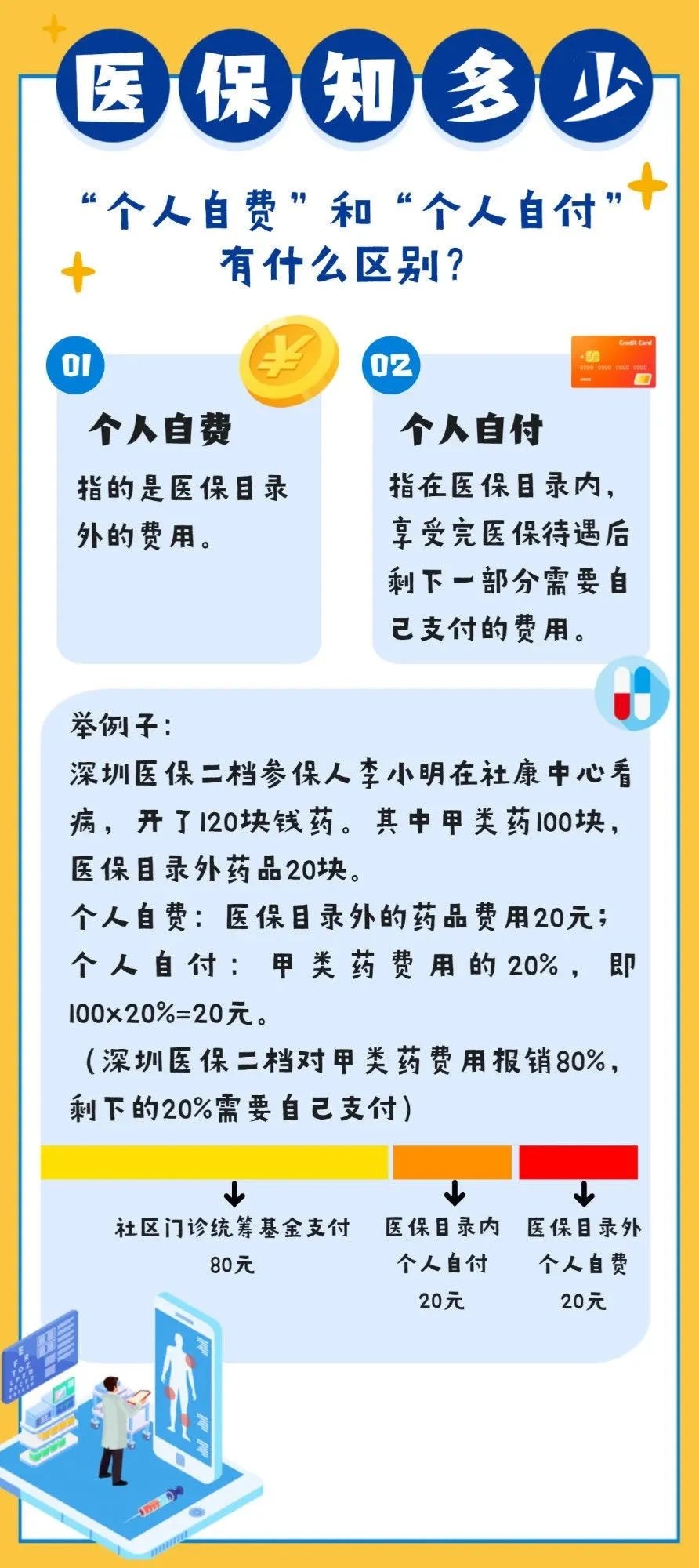 醫(yī)保統(tǒng)籌額度年底不清零新政策，保障民生，促進醫(yī)保制度持續(xù)發(fā)展，醫(yī)保統(tǒng)籌額度年底不清零新政，保障民生，推動醫(yī)保制度穩(wěn)健發(fā)展