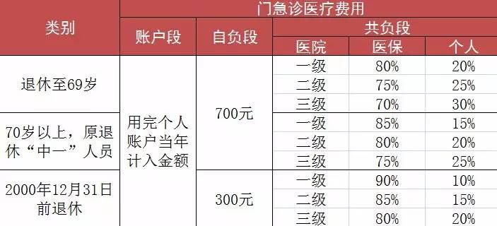 上海醫(yī)保政策最新變動，深度解讀與影響分析，上海醫(yī)保政策最新變動，深度解讀及其影響分析