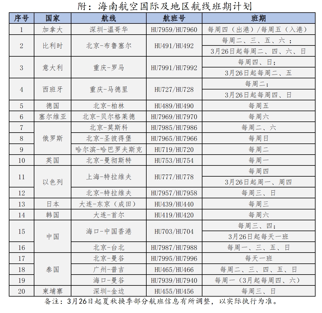 海南與其他國家的國際航線，連接繁榮與機(jī)遇的紐帶，海南國際航線，連接繁榮與機(jī)遇的紐帶