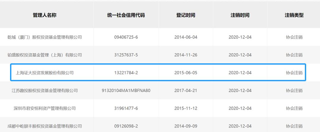 一知名私募被注銷登記的深度解析，知名私募被注銷登記的深度剖析與反思