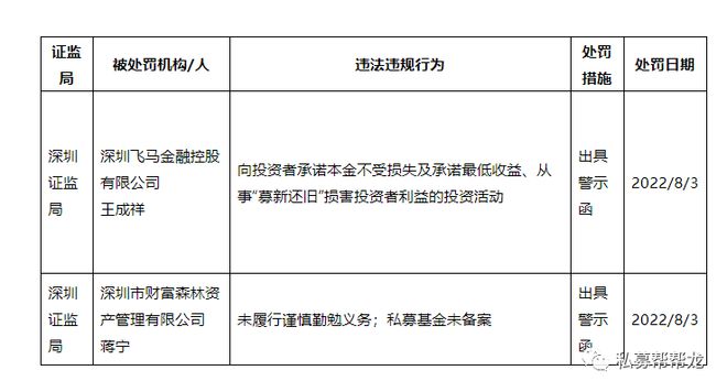 私募機(jī)構(gòu)及基金經(jīng)理被罰款，行業(yè)亂象與監(jiān)管之路，私募機(jī)構(gòu)與基金經(jīng)理遭罰，行業(yè)亂象下的監(jiān)管之路