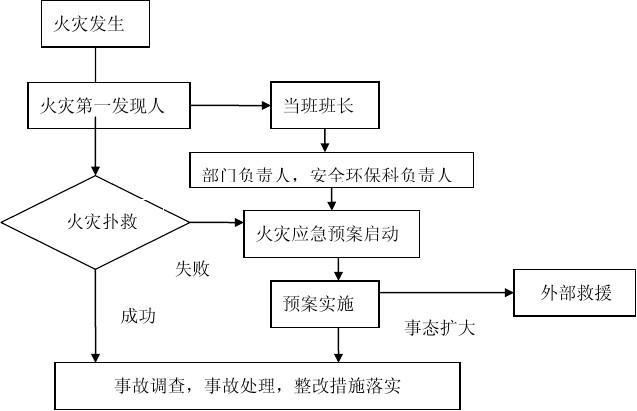 超市火災(zāi)應(yīng)急預(yù)案詳解，超市火災(zāi)應(yīng)急預(yù)案詳解與應(yīng)對指南