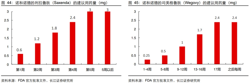 減肥藥市場(chǎng)前景分析，減肥藥市場(chǎng)前景深度解析