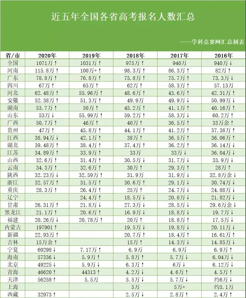 各地最新人數(shù)統(tǒng)計及其影響分析，各地最新人口統(tǒng)計及其影響深度分析