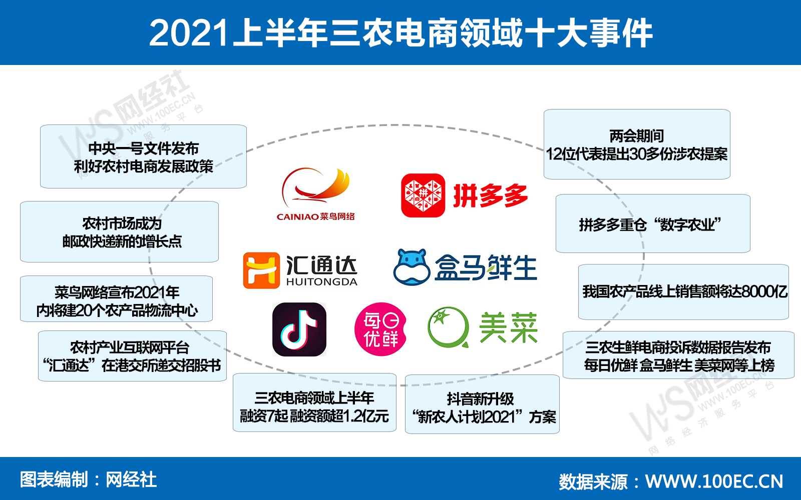 最新三農(nóng)電商發(fā)展趨勢(shì)及其影響，最新三農(nóng)電商發(fā)展趨勢(shì)及其深遠(yuǎn)影響