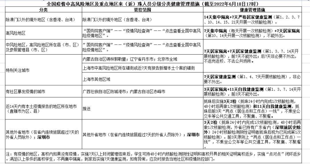 廣東最新疫情情況概覽，廣東最新疫情概況概覽