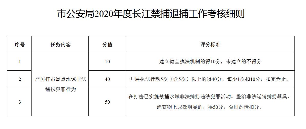 江蘇省禁捕最新通知，保護(hù)水域生態(tài)，實(shí)現(xiàn)可持續(xù)發(fā)展，江蘇省最新禁捕通知，保護(hù)水域生態(tài)，促進(jìn)可持續(xù)發(fā)展