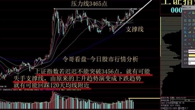 今天股市最新熱點，市場走勢分析與行業(yè)熱點解讀，今日股市熱點解析，市場走勢及行業(yè)熱點深度解讀