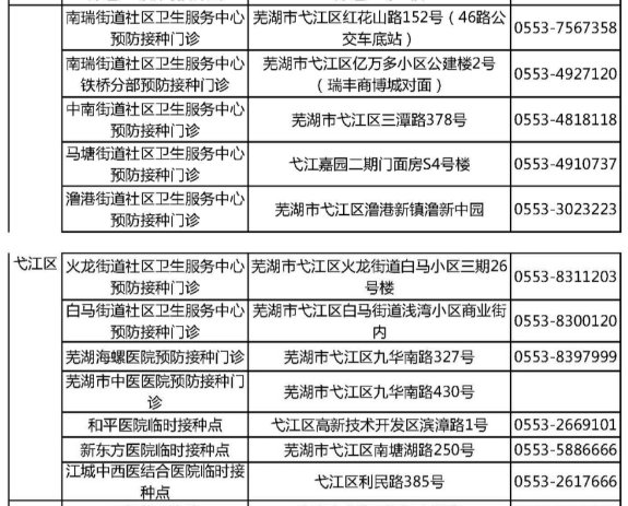 蕪湖最新動(dòng)態(tài)，城市發(fā)展的脈搏與未來(lái)展望，蕪湖最新動(dòng)態(tài)，城市發(fā)展的脈搏與未來(lái)展望展望