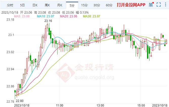 白銀今日價(jià)格最新動(dòng)態(tài)分析，白銀今日最新價(jià)格動(dòng)態(tài)解析