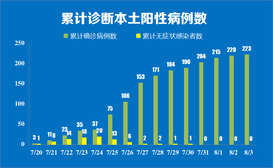 蘇州最新3例疫情分析與防控措施，蘇州最新疫情動態(tài)，三例病例分析與防控策略