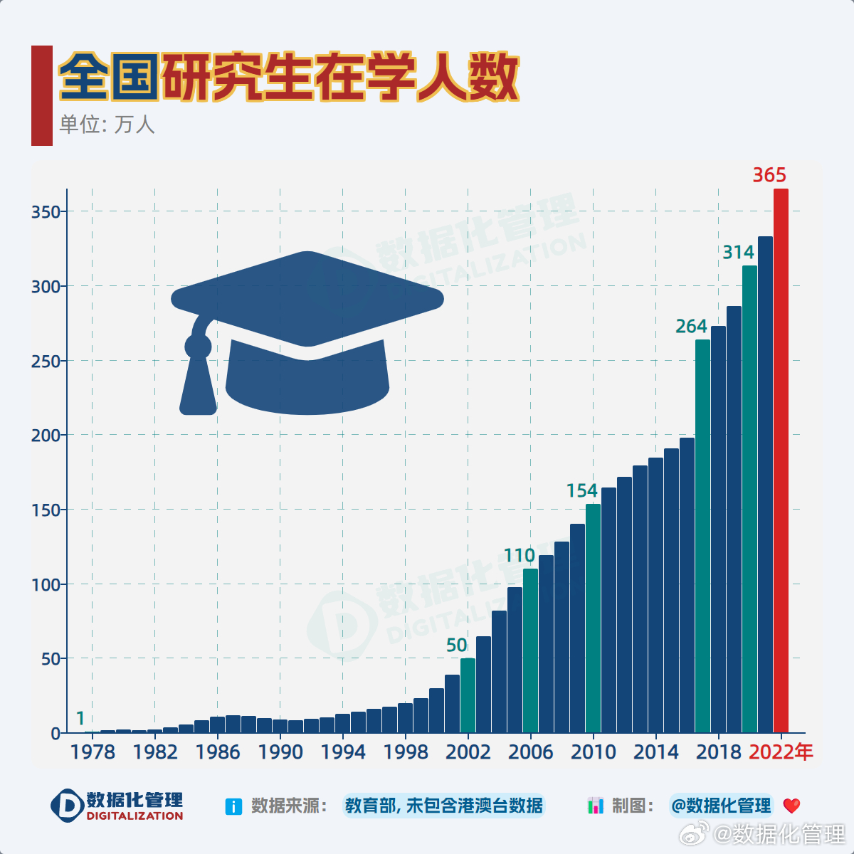 考研人數(shù)大幅下降，背后的原因與影響分析，考研人數(shù)驟降背后的原因及影響分析