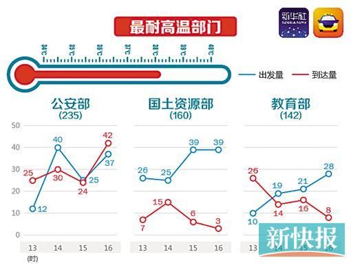 專家預(yù)計(jì)未來(lái)幾天可能出現(xiàn)降準(zhǔn)熱，專家預(yù)測(cè)，未來(lái)幾天或?qū)⑾破鸾禍?zhǔn)熱潮