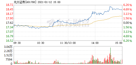 光大證券12月6日快速上漲揭秘，市場(chǎng)新動(dòng)向的引領(lǐng)者，光大證券12月6日股價(jià)飆升背后的秘密，市場(chǎng)新動(dòng)向的領(lǐng)頭羊