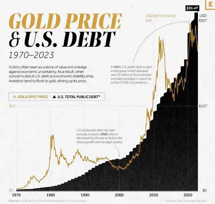黃金與美債的關(guān)系，金融市場(chǎng)的兩大關(guān)鍵因素，黃金與美債，金融市場(chǎng)的兩大核心要素關(guān)系解析