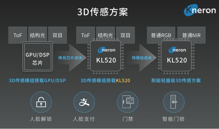 AI識別技術，引領新時代的智能革命，AI識別技術，引領智能新時代革命