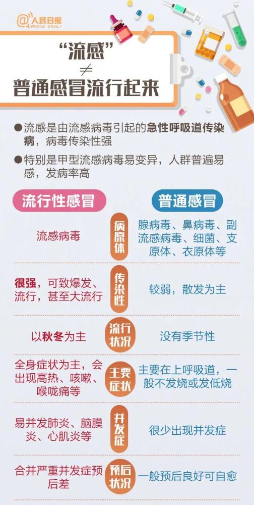 流感高發(fā)季如何防護，全面解析防護策略與措施，流感高發(fā)季全面防護策略與措施解析指南