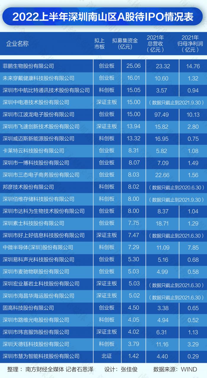 深交所IPO最新排隊(duì)企業(yè)概覽，深交所IPO排隊(duì)企業(yè)最新概覽