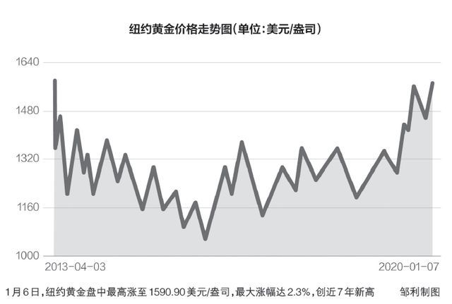 金價大幅反彈，新的機遇與挑戰(zhàn)，金價大幅反彈，機遇與挑戰(zhàn)并存