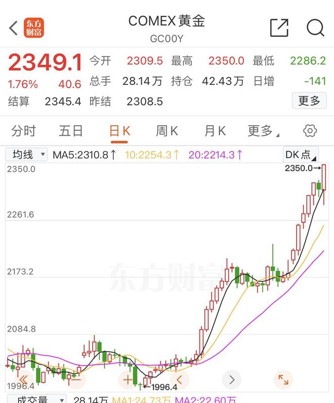 Comex黃金價(jià)格走勢(shì)分析，Comex黃金價(jià)格走勢(shì)深度解析