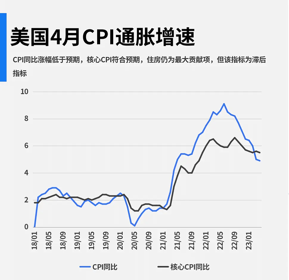 美國(guó)CPI數(shù)據(jù)對(duì)美聯(lián)儲(chǔ)決策的影響，美聯(lián)儲(chǔ)決策背后的推動(dòng)力，美國(guó)CPI數(shù)據(jù)的影響分析