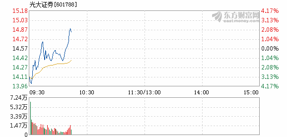 光大證券下跌5.2%，市場(chǎng)波動(dòng)背后的深層原因及應(yīng)對(duì)策略，光大證券下跌5.2%，市場(chǎng)波動(dòng)背后的原因及應(yīng)對(duì)之策