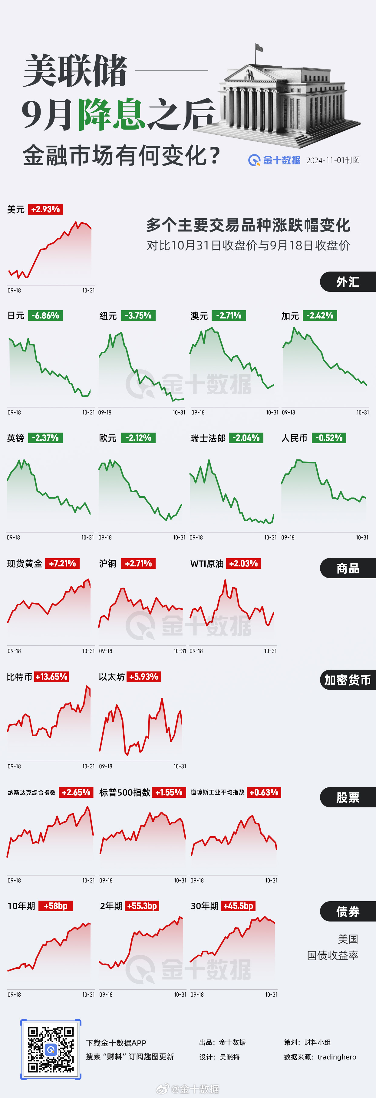 美聯(lián)儲降息背后的經(jīng)濟邏輯，美聯(lián)儲降息背后的經(jīng)濟深層邏輯解析