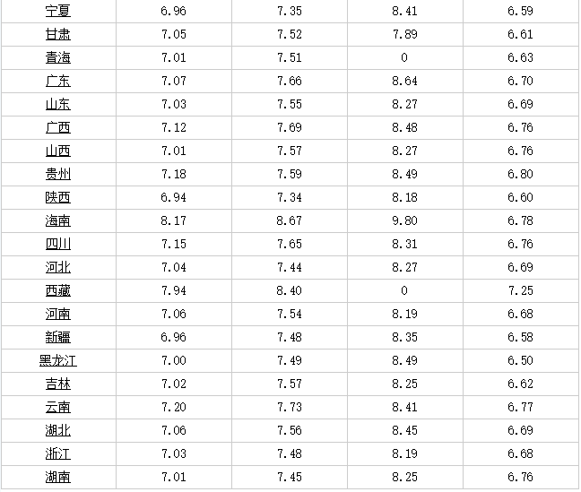 云南今日油價(jià)最新動(dòng)態(tài)分析，云南今日油價(jià)最新動(dòng)態(tài)解析