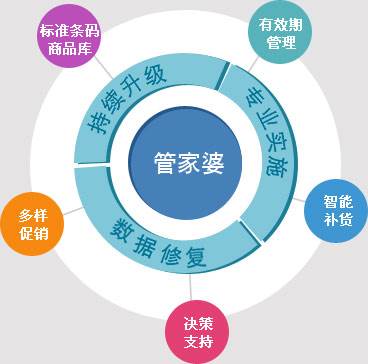 澳門管家婆100%精準,整體規(guī)劃講解_CT75.98