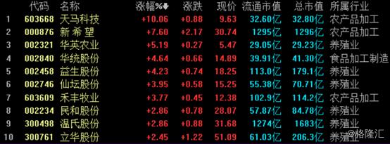 華英農(nóng)業(yè)最新狀況，華英農(nóng)業(yè)最新動態(tài)概覽