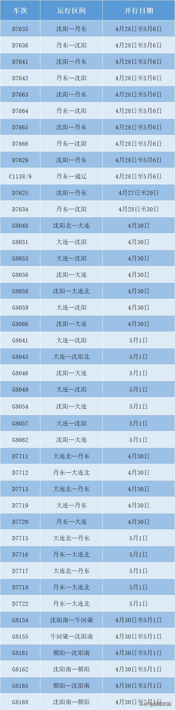 沈陽最新鐵路信息概覽，邁向現(xiàn)代化交通的新紀(jì)元，沈陽鐵路邁向現(xiàn)代化交通新紀(jì)元概覽