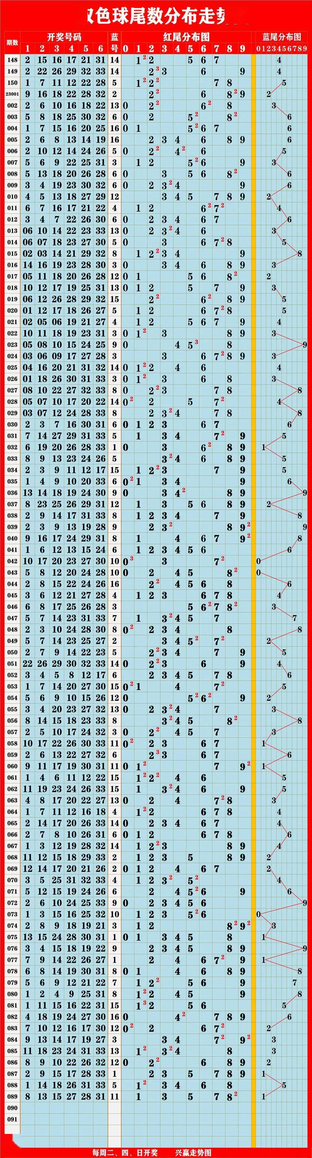 新澳門彩出號綜合走勢圖表與賭博行為的探討（不少于1958字），澳門彩出號綜合走勢圖表與賭博行為探討，深度分析超過一千字