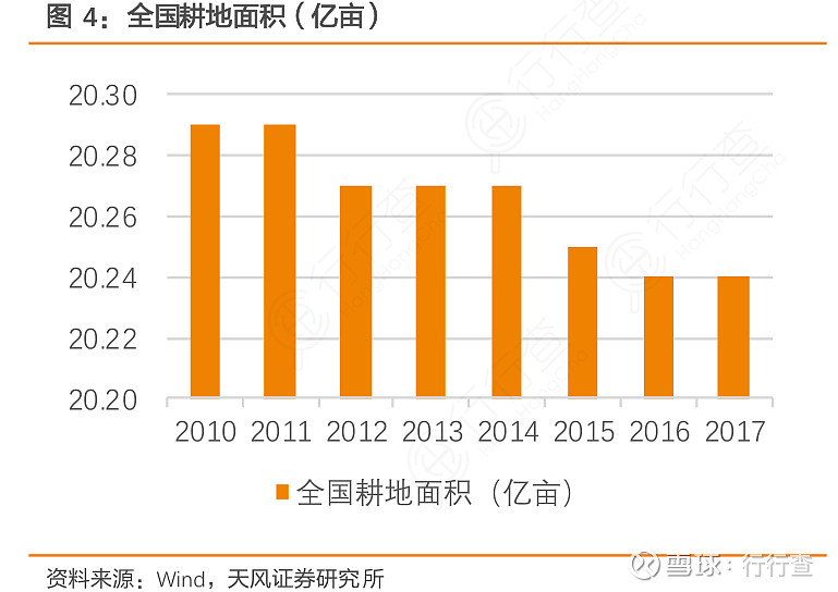 全國(guó)耕地保護(hù)現(xiàn)狀分析，全國(guó)耕地保護(hù)現(xiàn)狀深度解析