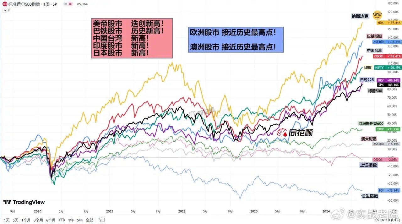 全球股市迎來大波動新篇章，全球股市掀起新篇章的巨浪波動