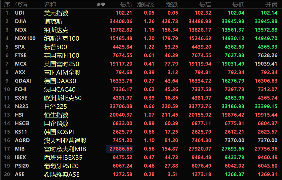 亞洲股市多數(shù)走高，繁榮背后的驅(qū)動(dòng)力與前景展望，亞洲股市多數(shù)走高，繁榮背后的驅(qū)動(dòng)力與未來(lái)展望