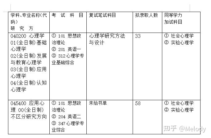 河南大學(xué)法碩考研難易程度分析，河南大學(xué)法碩考研難度解析