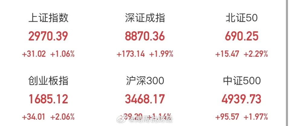 新指數(shù)收盤上漲0.06%，市場走勢分析與預(yù)測，新指數(shù)收盤微漲0.06%，市場走勢深度分析與預(yù)測