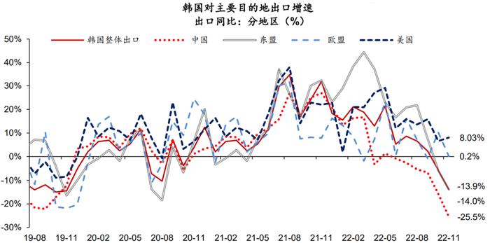 韓國(guó)出口增速在11月降至低點(diǎn)新，全球貿(mào)易逆風(fēng)下的挑戰(zhàn)與機(jī)遇，韓國(guó)出口增速在11月降至低點(diǎn)，全球貿(mào)易逆風(fēng)下的挑戰(zhàn)與機(jī)遇應(yīng)對(duì)策略