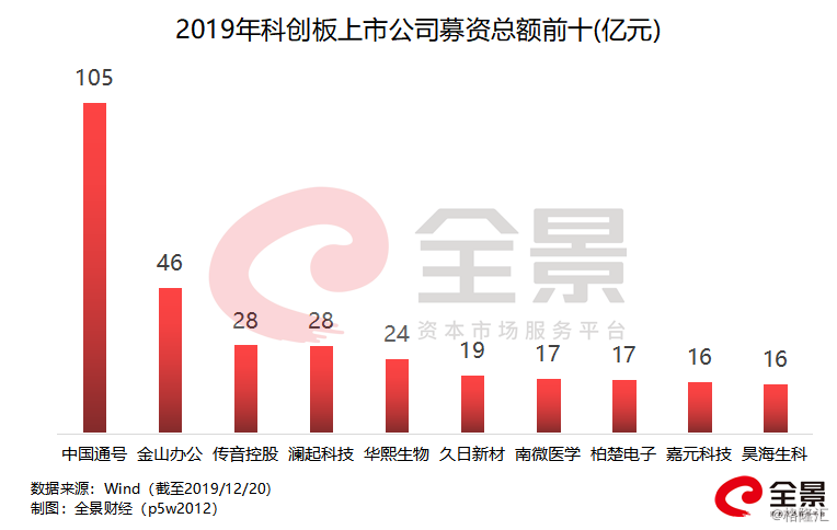 重磅！461億超級(jí)IPO來(lái)襲，資本市場(chǎng)迎來(lái)新一輪盛宴，資本市場(chǎng)盛宴開(kāi)啟，重磅超級(jí)IPO達(dá)461億！