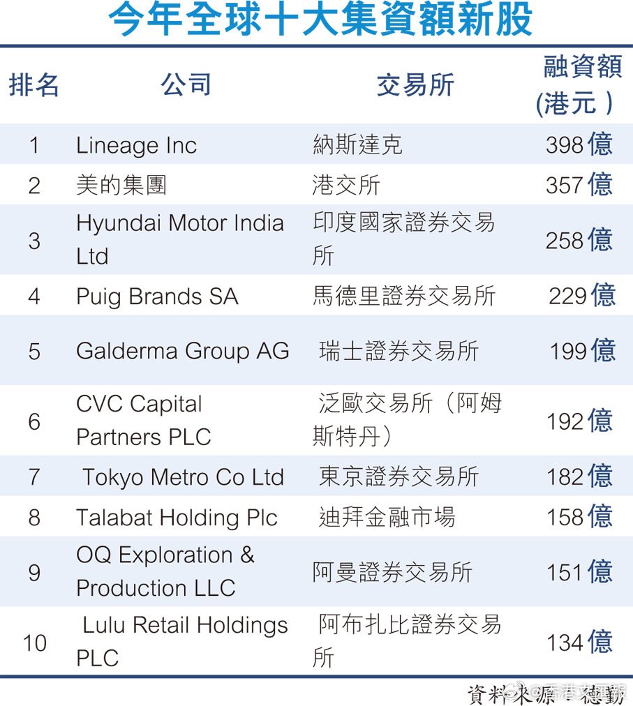 龍頭企業(yè)接踵赴港上市，新機(jī)遇與挑戰(zhàn)并存，龍頭企業(yè)赴港上市，新機(jī)遇與挑戰(zhàn)并存