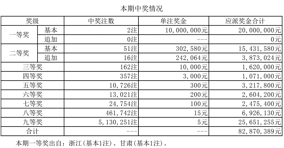 澳門(mén)六開(kāi)獎(jiǎng)最新開(kāi)獎(jiǎng)結(jié)果及其影響（XXXX年視角），澳門(mén)六開(kāi)獎(jiǎng)最新開(kāi)獎(jiǎng)結(jié)果及其影響分析（XXXX年觀察）