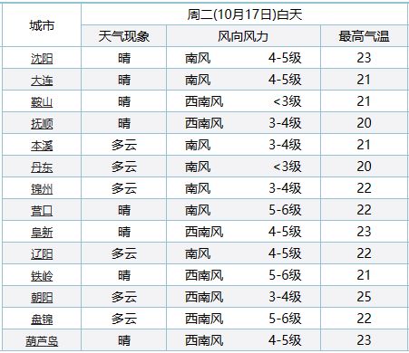 二四六天好彩(944cc)免費(fèi)資料大全,未來規(guī)劃解析說明_LE版83.171