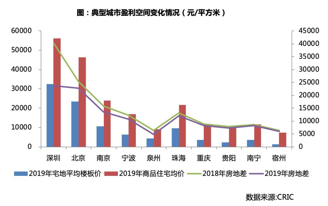 三四線城市豪宅盈利潛力分析，三四線城市豪宅盈利潛力探究