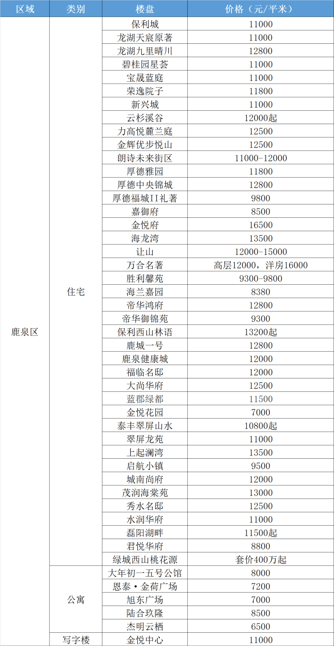 如何理解房價(jià)地價(jià)差超過25000元/平方米，房價(jià)地價(jià)差超過25000元/平方米深度解讀