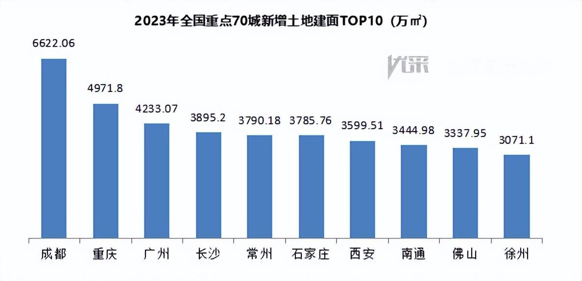 重點城市2023年土地成交情況分析，重點城市土地成交情況分析，2023年土地市場走勢解讀