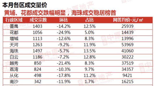 廣州房價下跌原因深度解析，廣州房價下跌原因深度探究